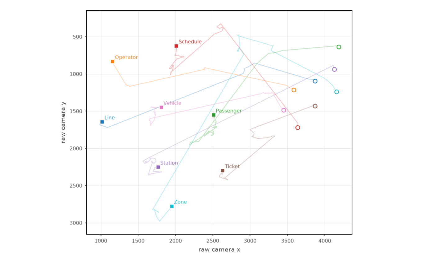 Camera-space movement trace for one session, with each tracked piece’s path from where it started to where it ended.