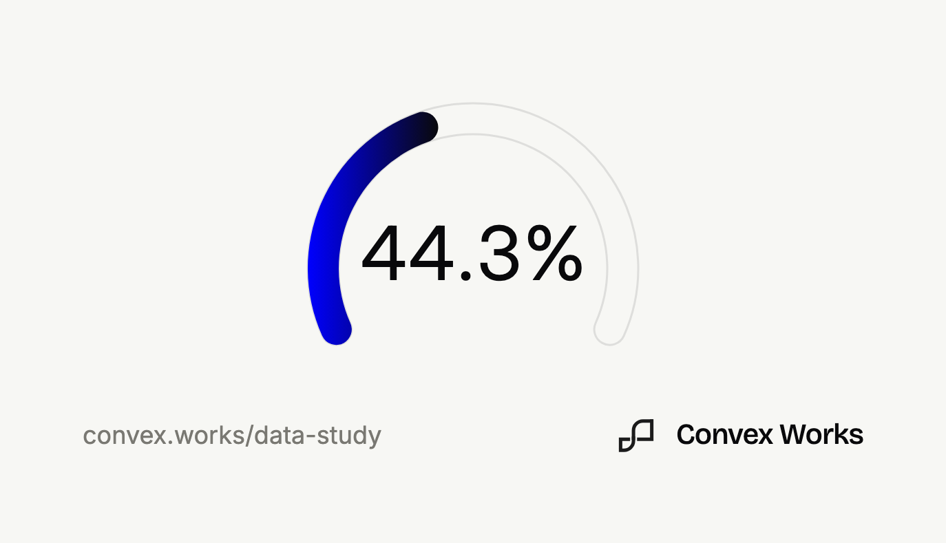 Gauge showing that 44.3% of sites using tracking technologies did not show a consent banner.