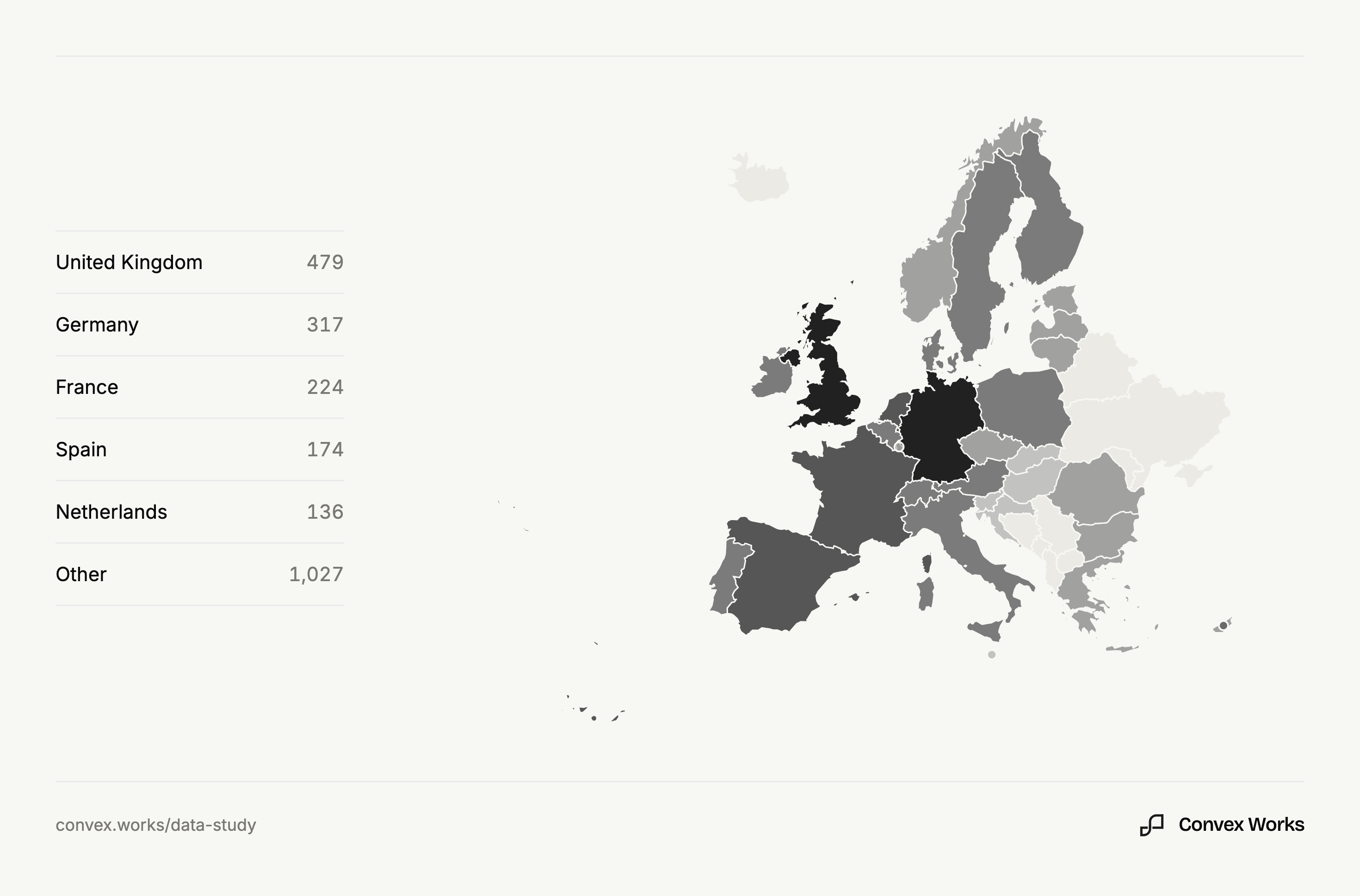 Choropleth map of Europe shading each country by the number of companies in the cohort, alongside counts for the five largest countries.
